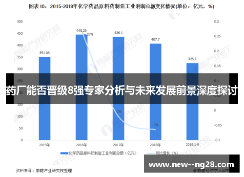 药厂能否晋级8强专家分析与未来发展前景深度探讨