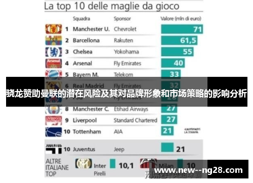 骁龙赞助曼联的潜在风险及其对品牌形象和市场策略的影响分析