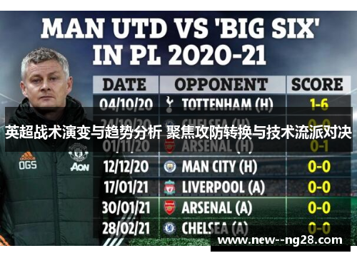 英超战术演变与趋势分析 聚焦攻防转换与技术流派对决