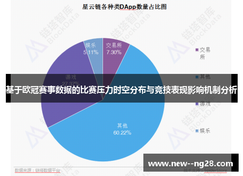 基于欧冠赛事数据的比赛压力时空分布与竞技表现影响机制分析