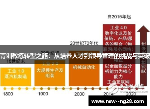 青训教练转型之路：从培养人才到领导管理的挑战与突破