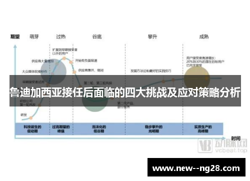 鲁迪加西亚接任后面临的四大挑战及应对策略分析