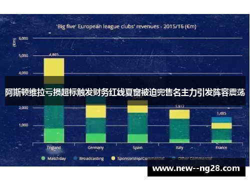 阿斯顿维拉亏损超标触发财务红线夏窗被迫兜售名主力引发阵容震荡